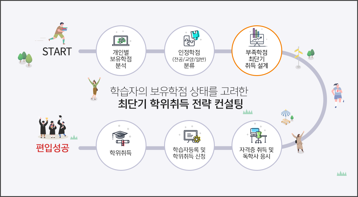 메가스터디아카데미원격평생교육원 선택으로 당신은 이미 선두주자! 메가스터디아카데미원격평생교육원 특징!